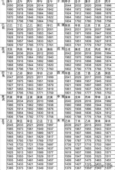 66年屬什麼|十二生肖年份對照表 (西元、民國)